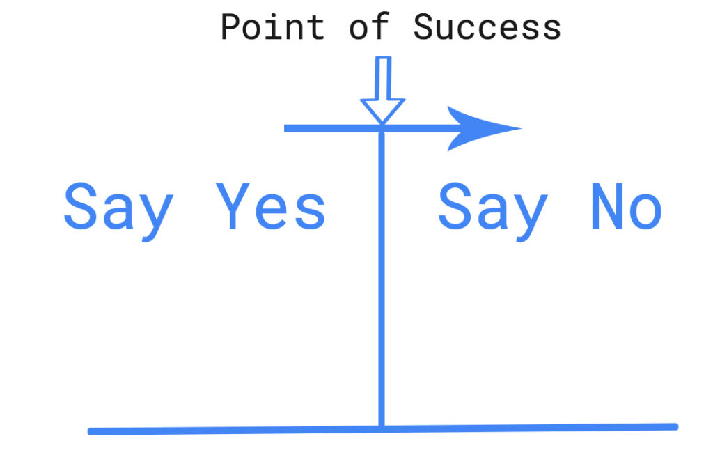 point-of-success