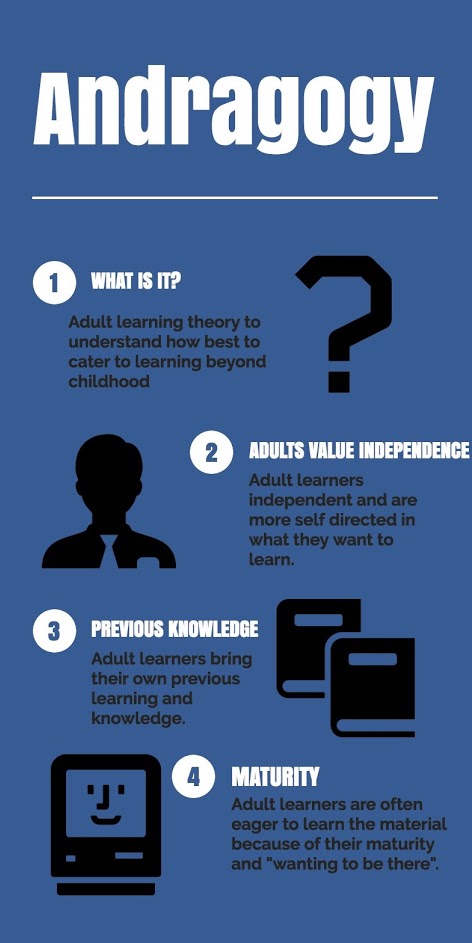 Andragogy